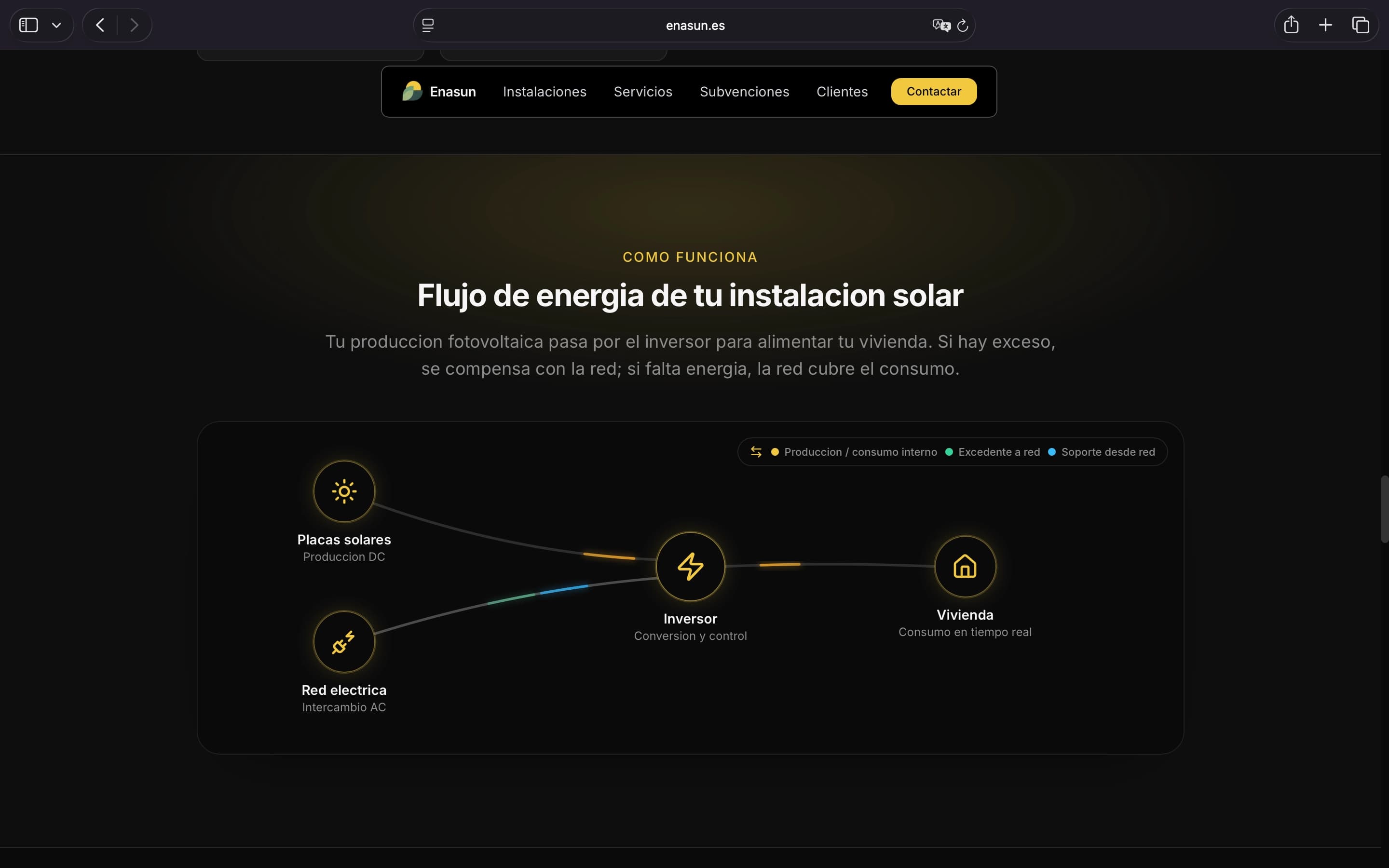 Enasun - Instalaciones Fotovoltaicas - Image 3